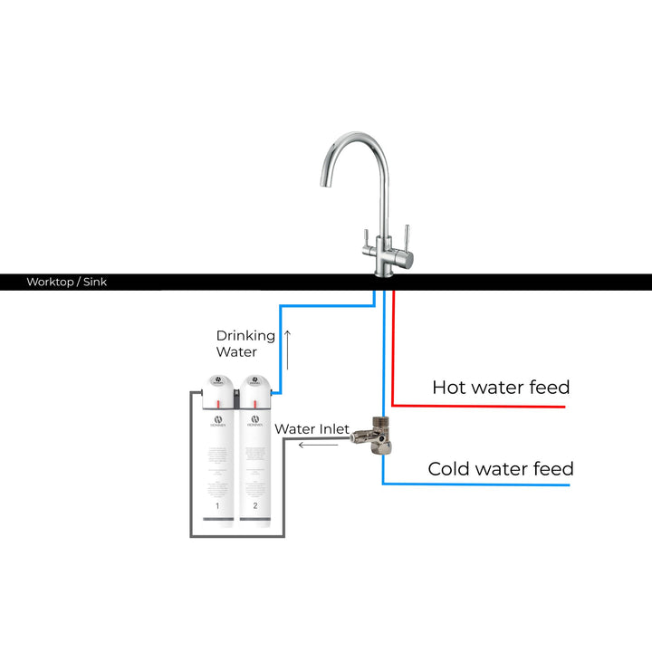 3-Way Tap Installation - Hommix Ultra UF Ultra Filtration Water Filter 