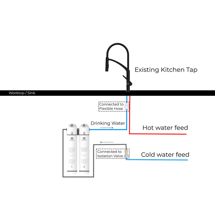 Existing Kitchen Tap Installation - Hommix Ultra UF Ultra Filtration Water Filter