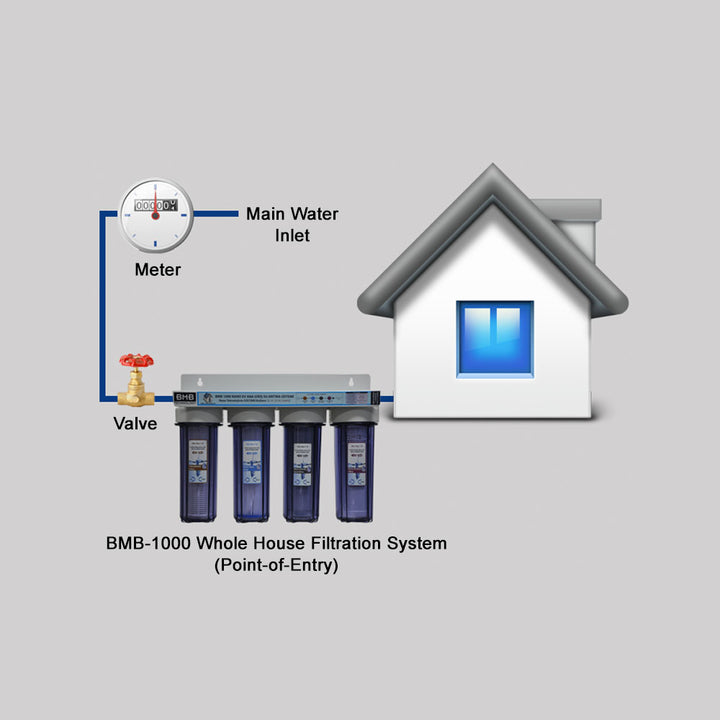 BMB-1000 Hydra Whole House Water Filtration System (Point-of-Entry) - Hommix UK