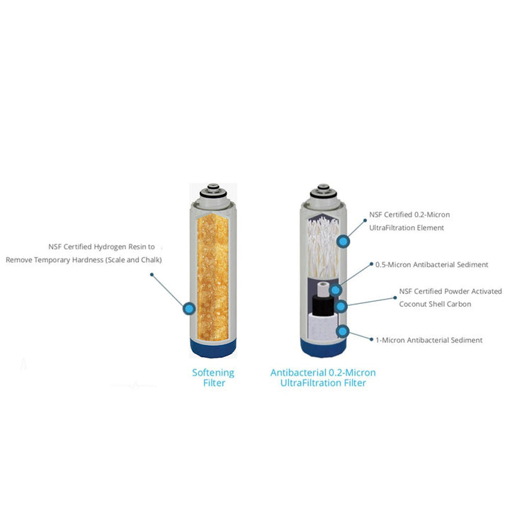 BMB Zada Pro Ultrafiltration Replacement Filters - Hommix UK