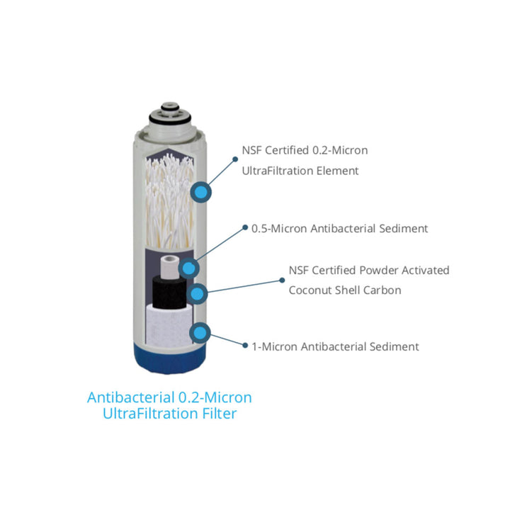 BMB Zada Ultrafiltration Replacement Filter - Hommix UK