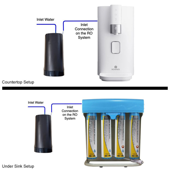 Easy Install Booster Pump for Reverse Osmosis Systems - Hommix UK