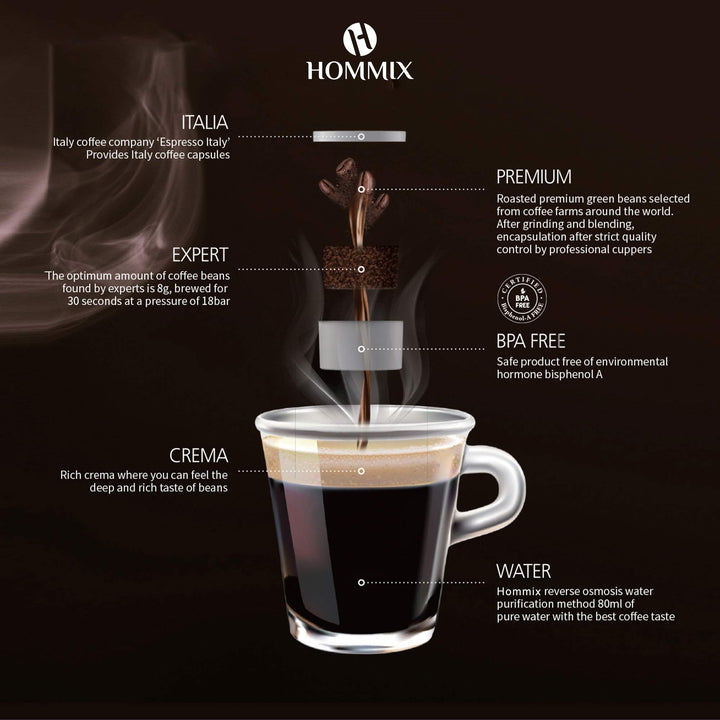 Morning Coffee - Espresso Italia Coffee Pod for Hommix EspressRO (Pack of 16) - Hommix UK
