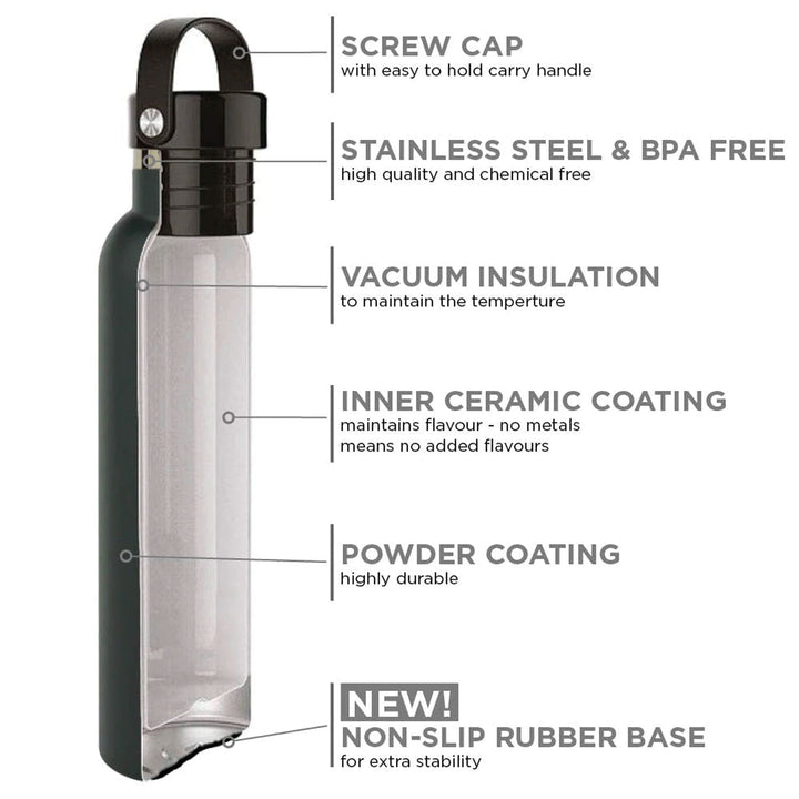 Hommix Ceramic Coated Reusable Bottle 600ml - Grey - Hommix UK