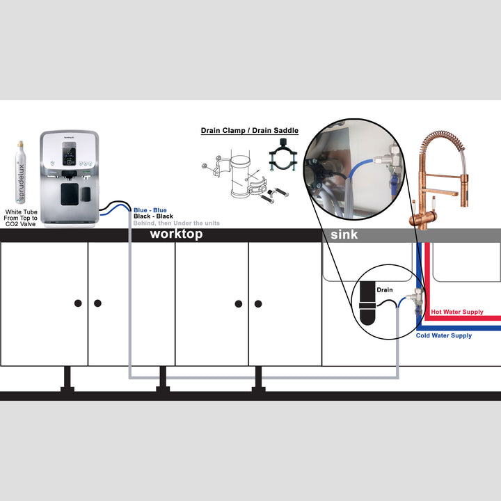 Hommix spaRO 5-in-1 Countertop Reverse Osmosis Filtration System + UV - Hommix UK