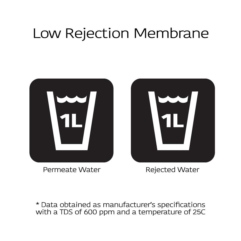 Recomax 150 GPD Low Rejection Reverse Osmosis Membrane 1812 | Hommix UK