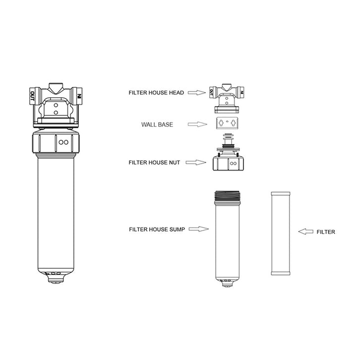 Replacement Carbon Water Filter for Hommix KT Venosa / Sorrento - Hommix UK